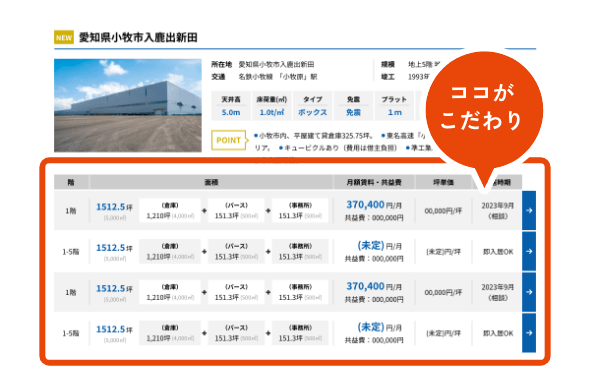 「建物」ごとに貸出可能な「区画」のリストを表示